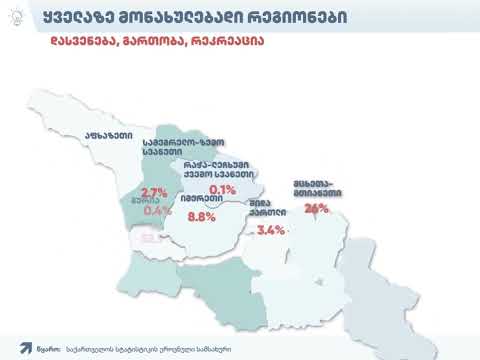 ტურიზმისა და ავიაციის ინდუსტრიის 2022 წლის ანგარიში